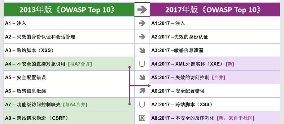 Win10最新版本号详解