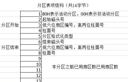 实现硬盘分区合并的高效方法（一招搞定，轻松合并分区，释放硬盘空间）