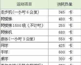 摄入热量过少的危害（饮食健康、不可偷懒）