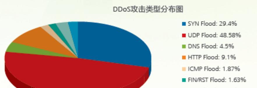 重定向过多的原因及解决方法（分析网页重定向问题的成因与解决之道）