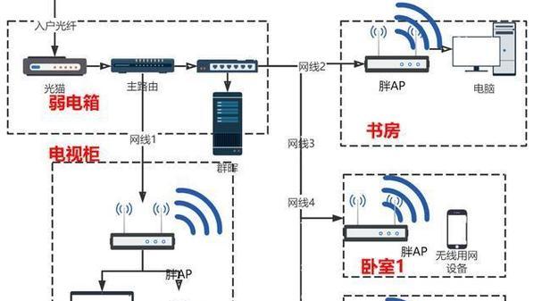 无线Mesh组网的优缺点（深入探究无线Mesh组网的特点、优点和局限性）