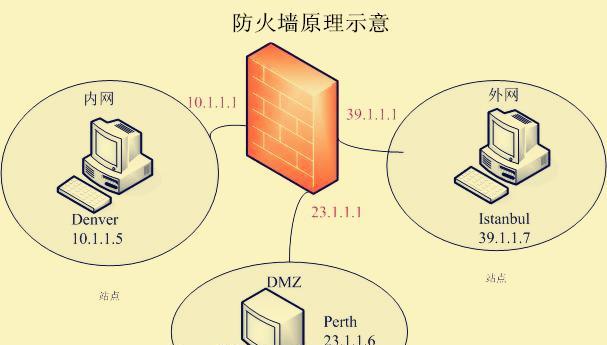 硬件防火墙设备（详解硬件防火墙的原理、功能和应用场景）