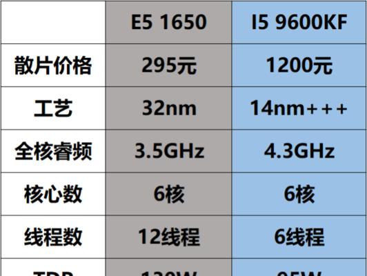 e5处理器（探索Intele5处理器的优势及应用领域）