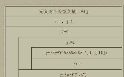 C程序的基本组成单位及其（探究C程序的基本组成单位及其重要性）