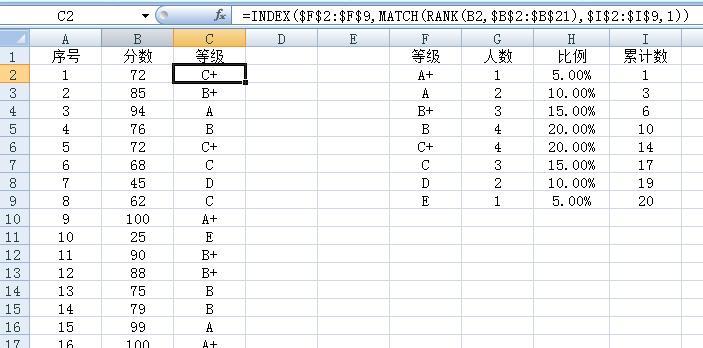 利用rank函数计算名次的实用技巧（轻松掌握Excel中的排名计算方法）