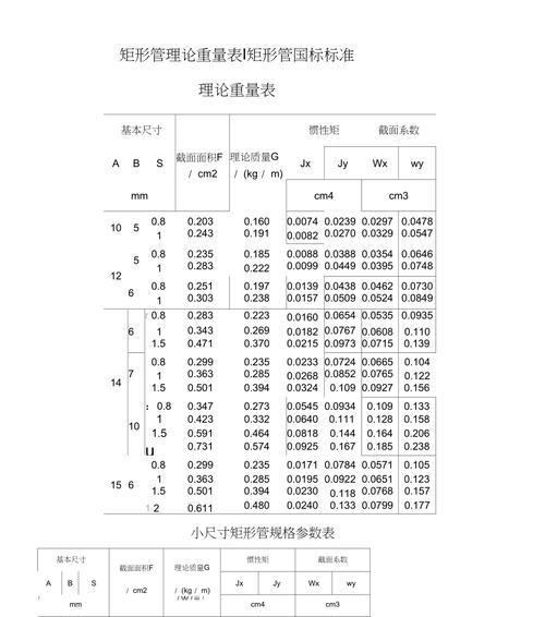 方矩管尺寸规格表及价格详解（了解方矩管的尺寸规格和价格，选择适合的材料）