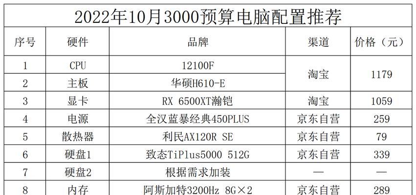 如何选择适合自己的台式电脑配置清单（一步步教你打造理想的台式电脑配置方案）