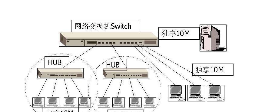 Win7局域网设置教程