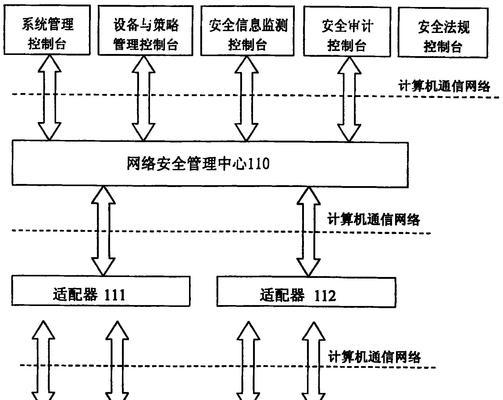 计算机网络系统的组成与功能（探索计算机网络系统的基本构成和运作原理）