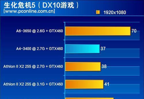 CPU3400性能及应用评测（探索CPU3400的卓越表现与广泛应用领域）