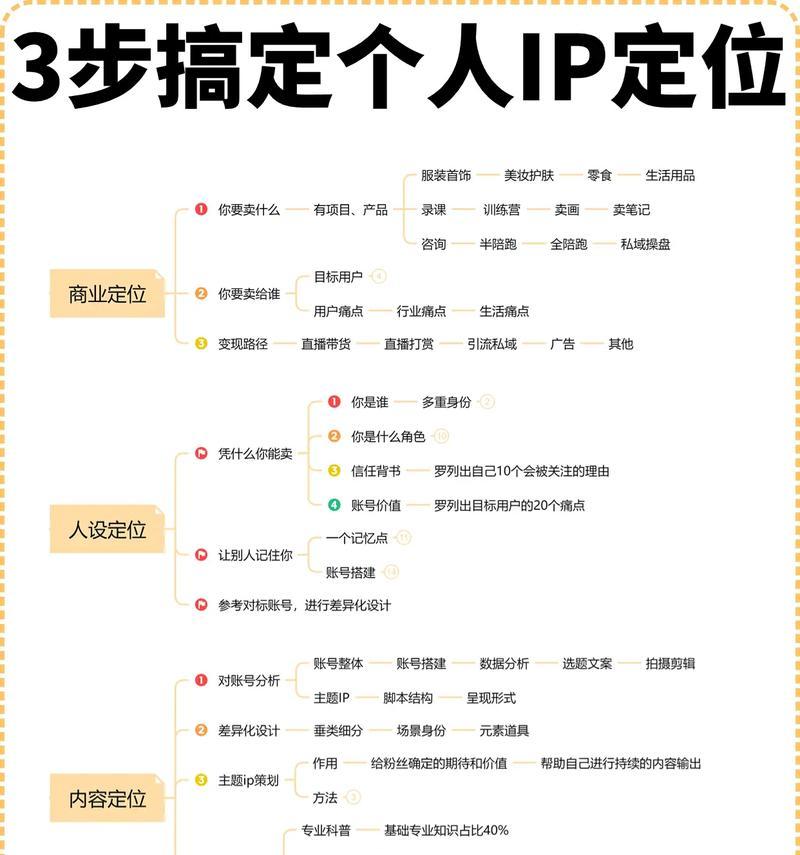 IP地址定位技术的应用和发展趋势（深入解析IP地址定位的原理与应用场景）