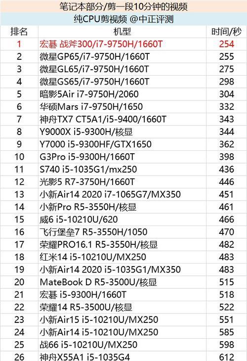 华硕一体机V4000拆解教程（华硕一体机V4000拆解教程）