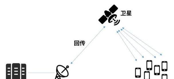 从头开始学习如何以x7系统安装教程为主题的文章（逐步掌握x7系统的安装过程，解决常见问题）