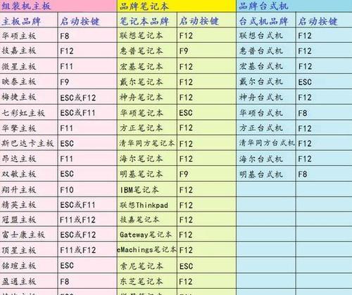 系统重装U盘启动教程（快速重装系统的利器，U盘启动方法详解）