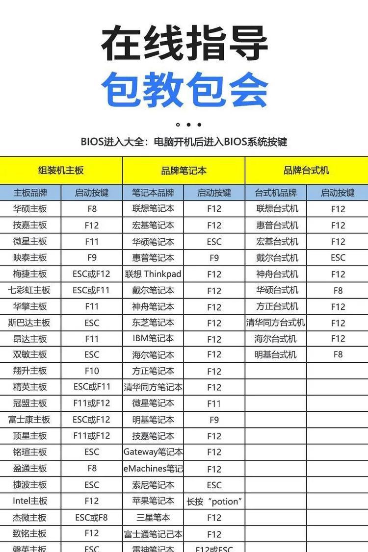 以笔记本装系统教程U盘为主题的完全指南（从制作U盘启动盘到安装系统全程详解，让你轻松装系统）