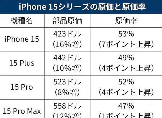 从苹果型号查询中了解最新版本（掌握苹果型号查询的方法和技巧）