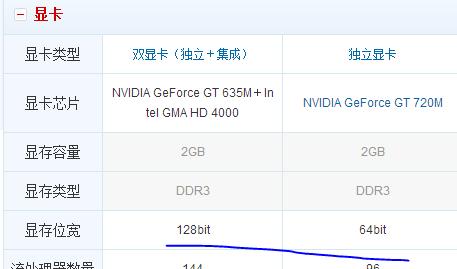 GT630M显卡性能全面评测（探究GT630M显卡的游戏性能、功耗与散热表现）