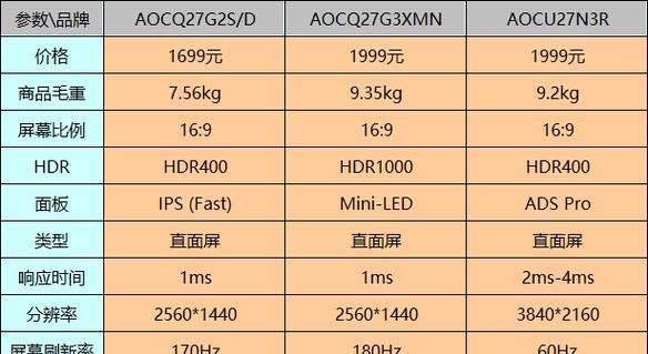 探索AOC2781的功能与特点（高分辨率显示，卓越性能为您带来全新视觉体验）