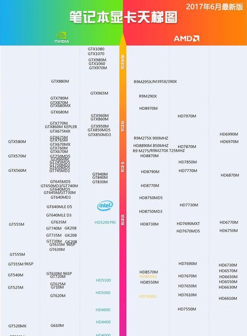 专业绘图显卡天梯图（绘图显卡天梯图解析，助你选购最佳绘图设备）