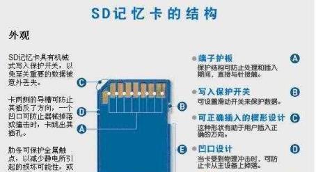 手机SD卡格式化后的数据恢复方法（解决手机SD卡格式化导致数据丢失的有效办法）