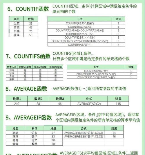 Excel条件公式的应用技巧（掌握Excel条件公式，提升工作效率）