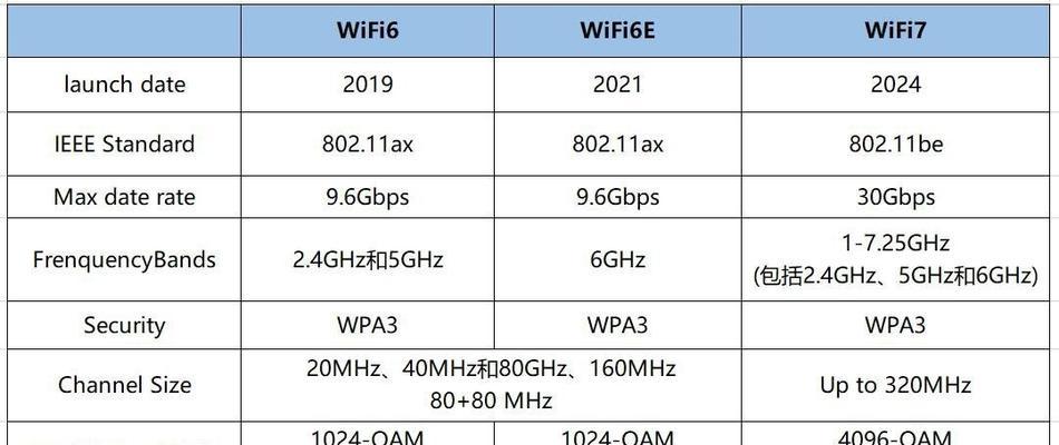 提高家里WiFi速度的技巧（优化WiFi信号，实现更快的网络体验）