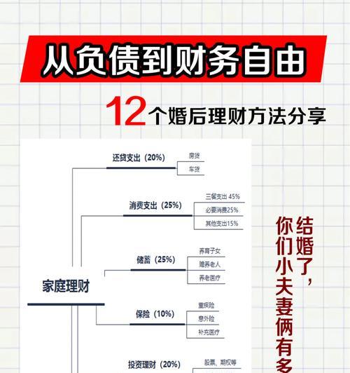 家庭理财投资（以家庭为单位，如何选择和管理理财产品）