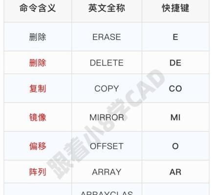 历来最全的CAD快捷键命令大全（提高效率的CAD快捷方式和技巧）