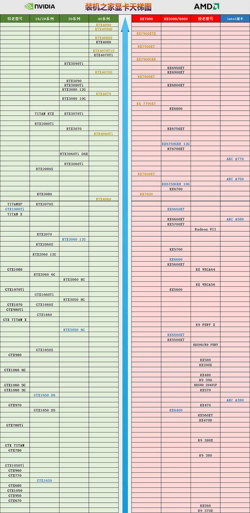 专业绘图显卡天梯图（为您解析绘图显卡市场趋势及产品推荐）