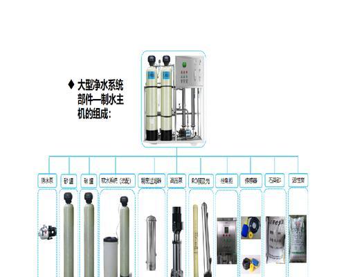 美的静水机的优势和使用体验（解读美的静水机的功能和性能，带你体验高品质健康饮水）
