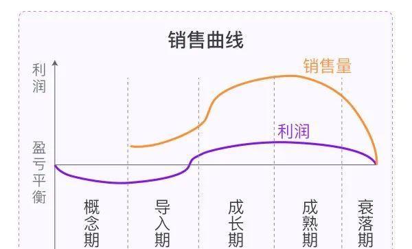 延缓衰亡期的秘诀（掌握这1个，迎接长寿与健康）