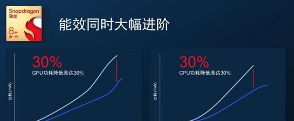 骁龙435功耗解析——为高效省电而生（揭秘骁龙435芯片的功耗优势及应用领域）