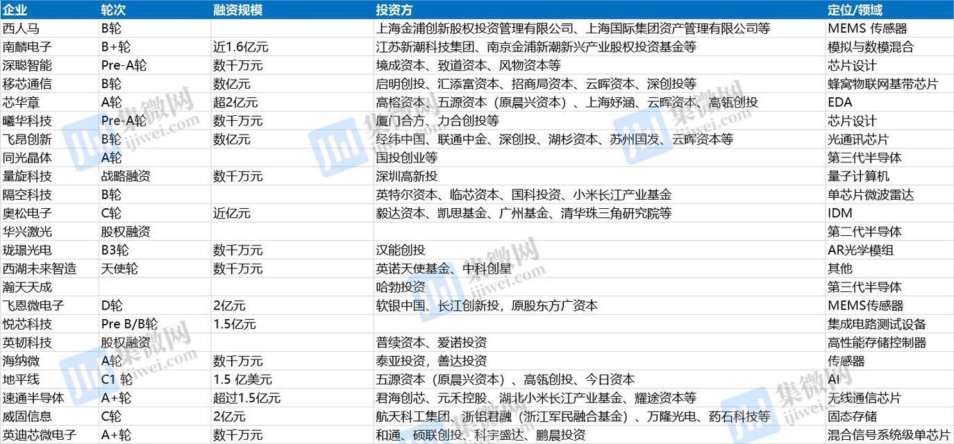 融资线推广的关键策略（打造融资线新生态，实现财富增长）