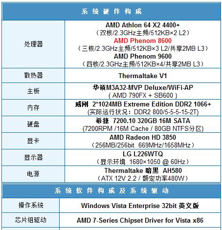 AMD三核处理器（解析AMD三核处理器的先进技术与强劲性能）