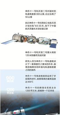 神舟11质量如何？一探航天品质（航天巨头的技术实力与品质保证）