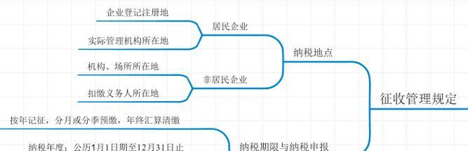 如何合理避企业所得税？（探讨企业合法合规的减税策略与方法）