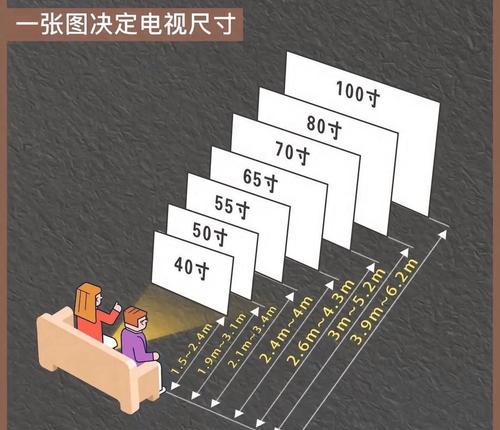 电视尺寸与距离（电视尺寸与距离的关系及影响因素）