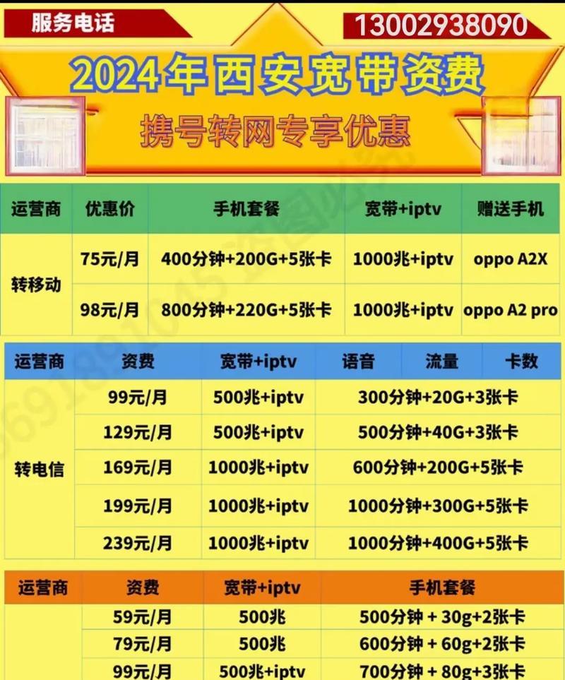 未来三大运营商的发展趋势（互联网+时代下的三大运营商角色定位及挑战）