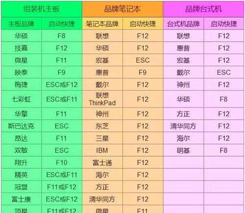 三星笔记本如何安装U盘系统？（详细教程及步骤图解，让您轻松完成安装）