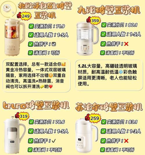 如何选择适合自己的豆浆机？（从品牌到功效，一起了解豆浆机的选择技巧！）