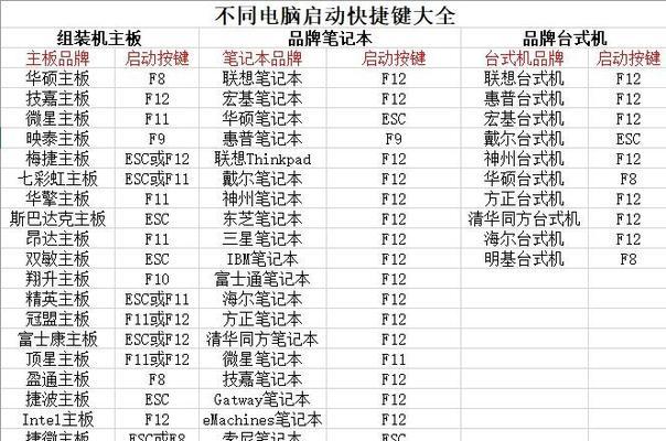使用镜像包制作U盘启动盘教程（快速创建可移动的U盘启动盘，让系统安装更简便）