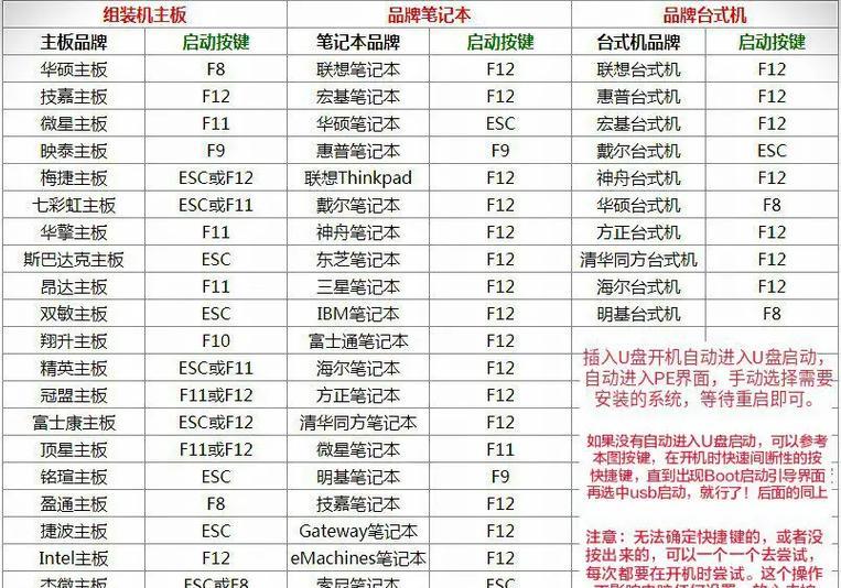 使用U盘安装XP系统教程（简易步骤教你轻松安装WindowsXP系统）