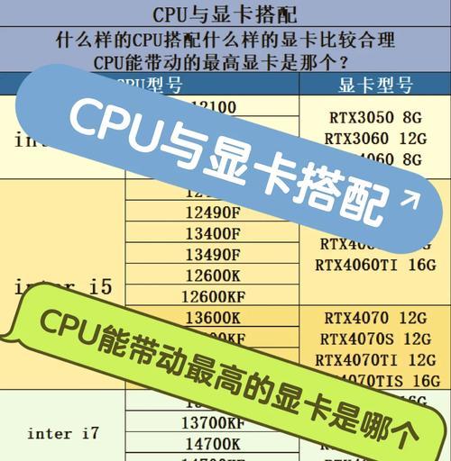 CPU集成显卡性能排行榜（揭秘最强CPU集成显卡，让你轻松畅玩游戏和高清视频）