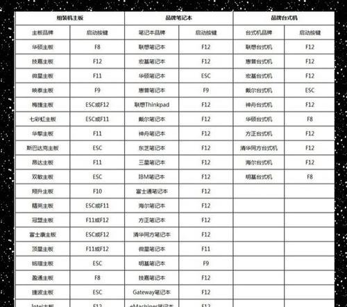 使用U盘安装系统的教程（简便高效的系统安装方法，快速上手无需光盘）