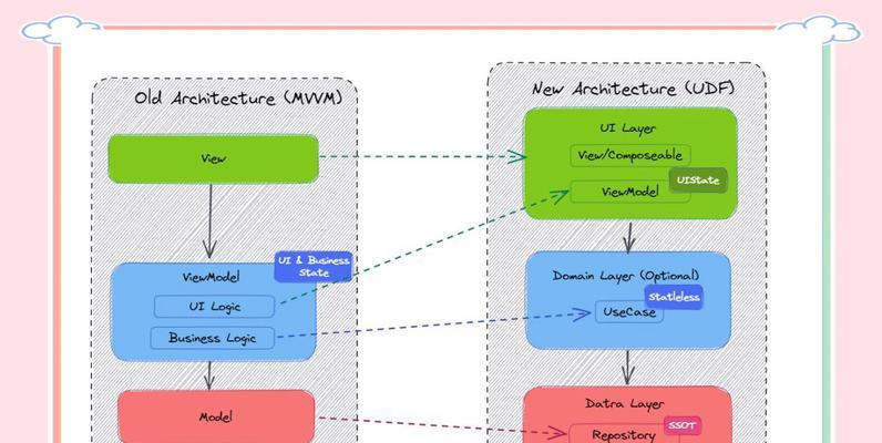 深入了解Android操作系统的基础知识（一步步教你掌握Android的使用与开发技巧）