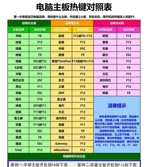 电脑重置BIOS教程（简明易懂的BIOS重置步骤，轻松解决电脑问题）